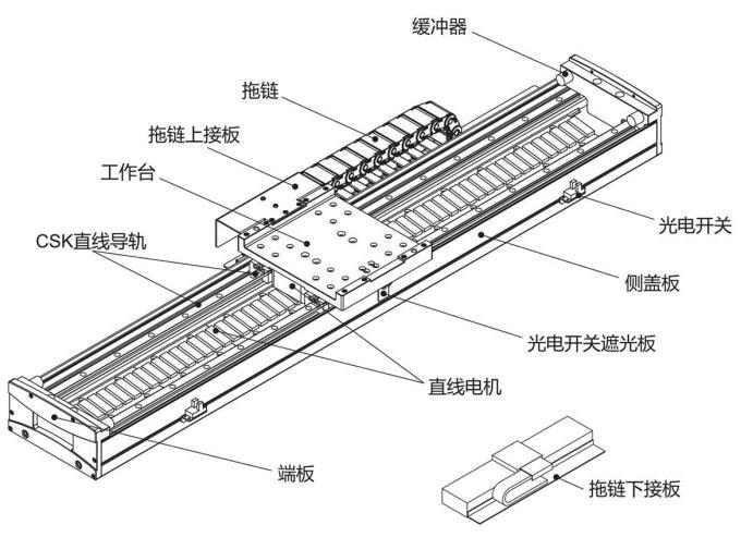 直線電機的基本結(jié)構(gòu).png