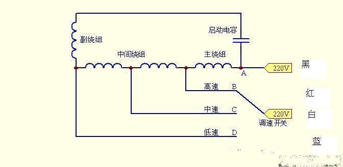 我的電風扇是電子調速的,調速板壞了,我把電機線全部從調速板上剪下來