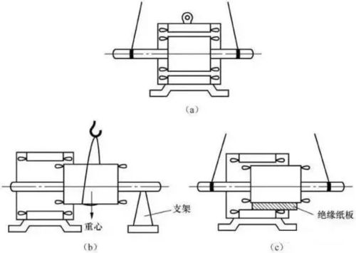 【爆團貓】電機機械故障檢修大全