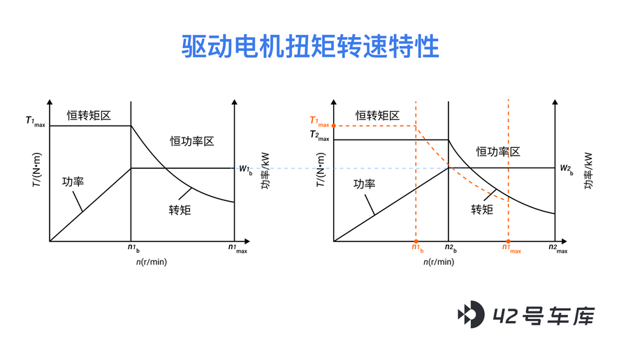 電機(jī)對比示意圖