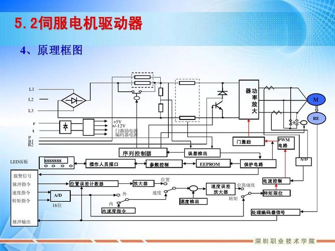 2伺服電機驅(qū)動器 4,原理框圖 , 器