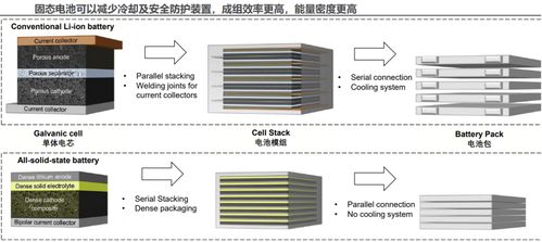 多家車(chē)企披露裝車(chē)進(jìn)展,該產(chǎn)品處于滲透率 0 1 階段,這家公司研發(fā)的相關(guān)產(chǎn)品已進(jìn)入中試試驗(yàn)