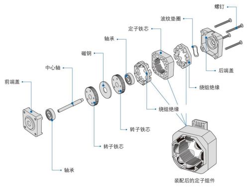 工業(yè)機(jī)器人的 心臟 伺服電機(jī)